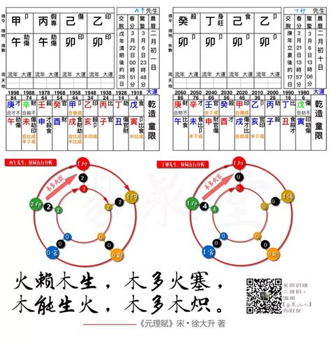 火重的人|博经堂：命理解析五行八字火旺怎么办，八字火多破解方法，